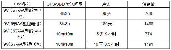 XMi-11k 水下銥星信標(biāo)(圖3)