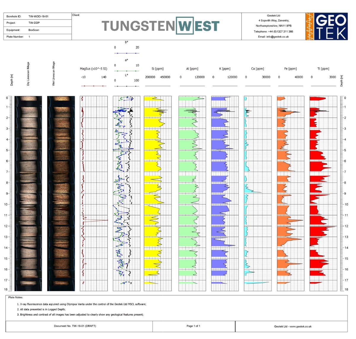 新品速遞：英國Geotek多巖芯綜合測(cè)試系統(tǒng) BoxScan(圖3)