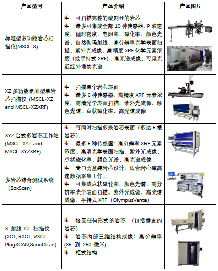 新品速遞：英國Geotek多巖芯綜合測(cè)試系統(tǒng) BoxScan(圖4)