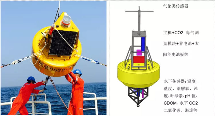 領(lǐng)海優(yōu)品——海洋綜合監(jiān)測(cè)平臺(tái)(圖2)
